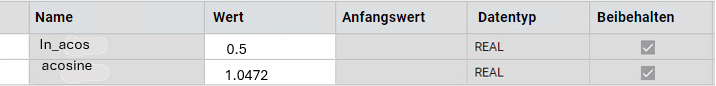 Ergebnisse