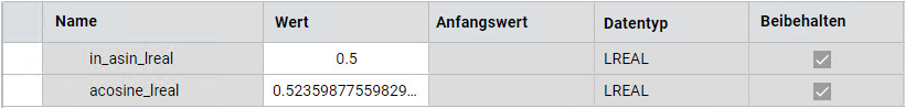 Ergebnisse