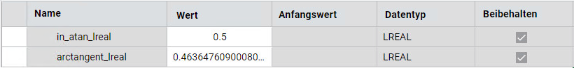 Ergebnisse