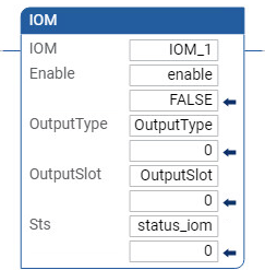 Beispiel für einen IOM-Kontaktplan