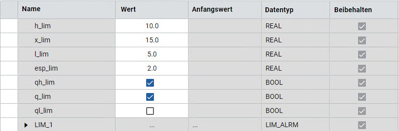 Ergebnisse