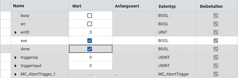 Tabelle mit den Ergebnissen des Funktionsblocks &bdquo;MC_AbortTrigger&ldquo; mit den Spalten f&uuml;r Name, Wert, Anfangswert, Datentyp und Beibehaltungsstatus