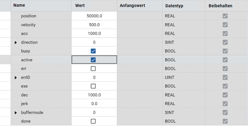 Tabelle mit den Ergebnissen f&uuml;r MC_MoveAbsolute mit Spalten f&uuml;r Name, Wert, Anfangswert, Datentyp und Beibehaltungsstatus