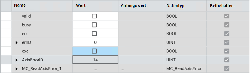 Ergebnisse