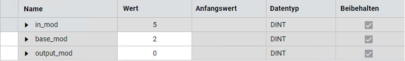 Ergebnisse