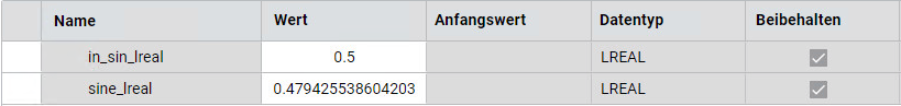 Ergebnisse