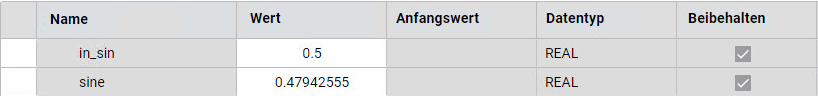 Ergebnisse
