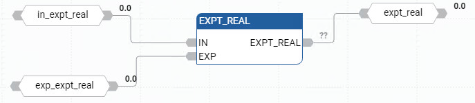 Beispiel für ein EXPT_REAL-Funktionsblockdiagramm