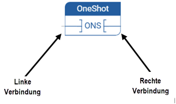 ONS