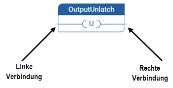 OTU