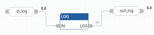 Beispiel für ein LOG-Funktionsblockdiagramm