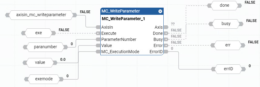 Beispiel f&uuml;r ein MC_WriteParameter-Funktionsblockdiagramm