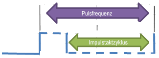 PWM