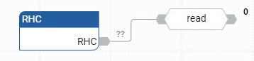 Beispiel f&uuml;r ein RHC-Funktionsblockdiagramm