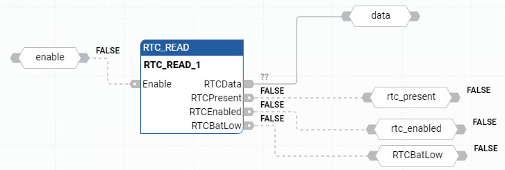 Beispiel f&uuml;r ein RTC_READ-Funktionsblockdiagramm