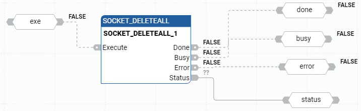 Beispiele für ein SOCKET_DELETEALL-Funktionsblockdiagramm