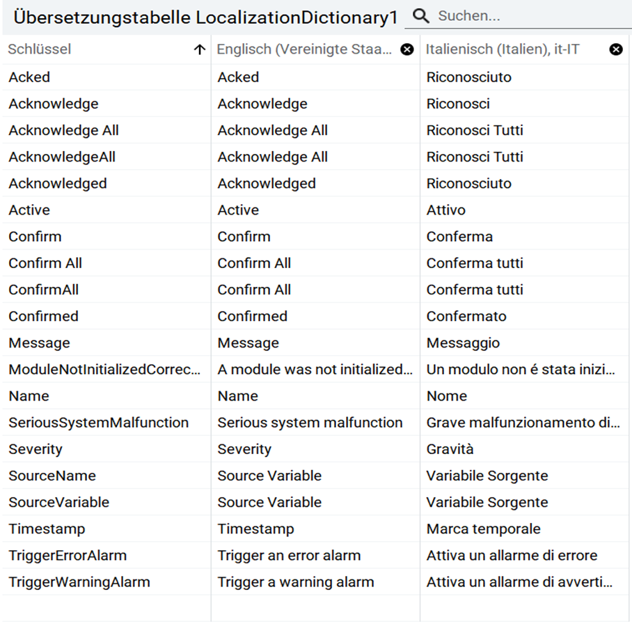 Lokalisierungswörterbuch konfigurieren