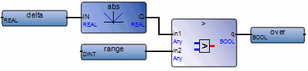 lrsf_ab2