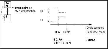 sfc_dbsd