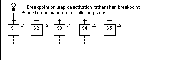 sfc_dbsd2
