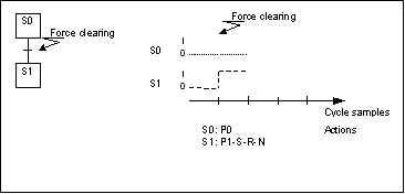 sfc5_tcf