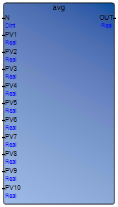 avg_block