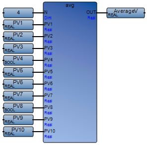 avg_fbdexample