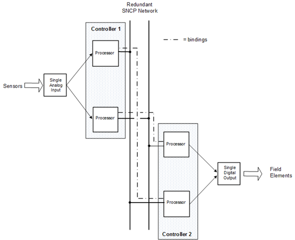 cmv_db