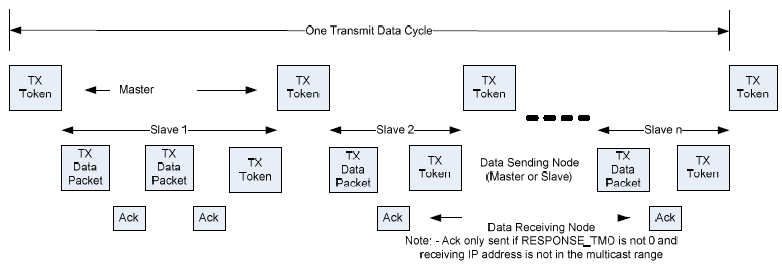 cmv_ppc2