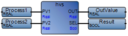 hvs_fbdexample