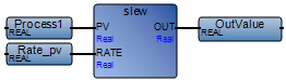 slew_fbdexample