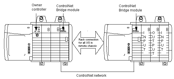 Rack Connection