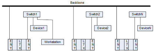 sub-network topology