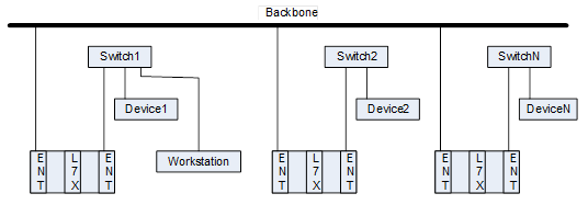 netTopology