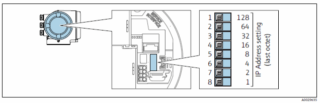dipSwitchesPM300