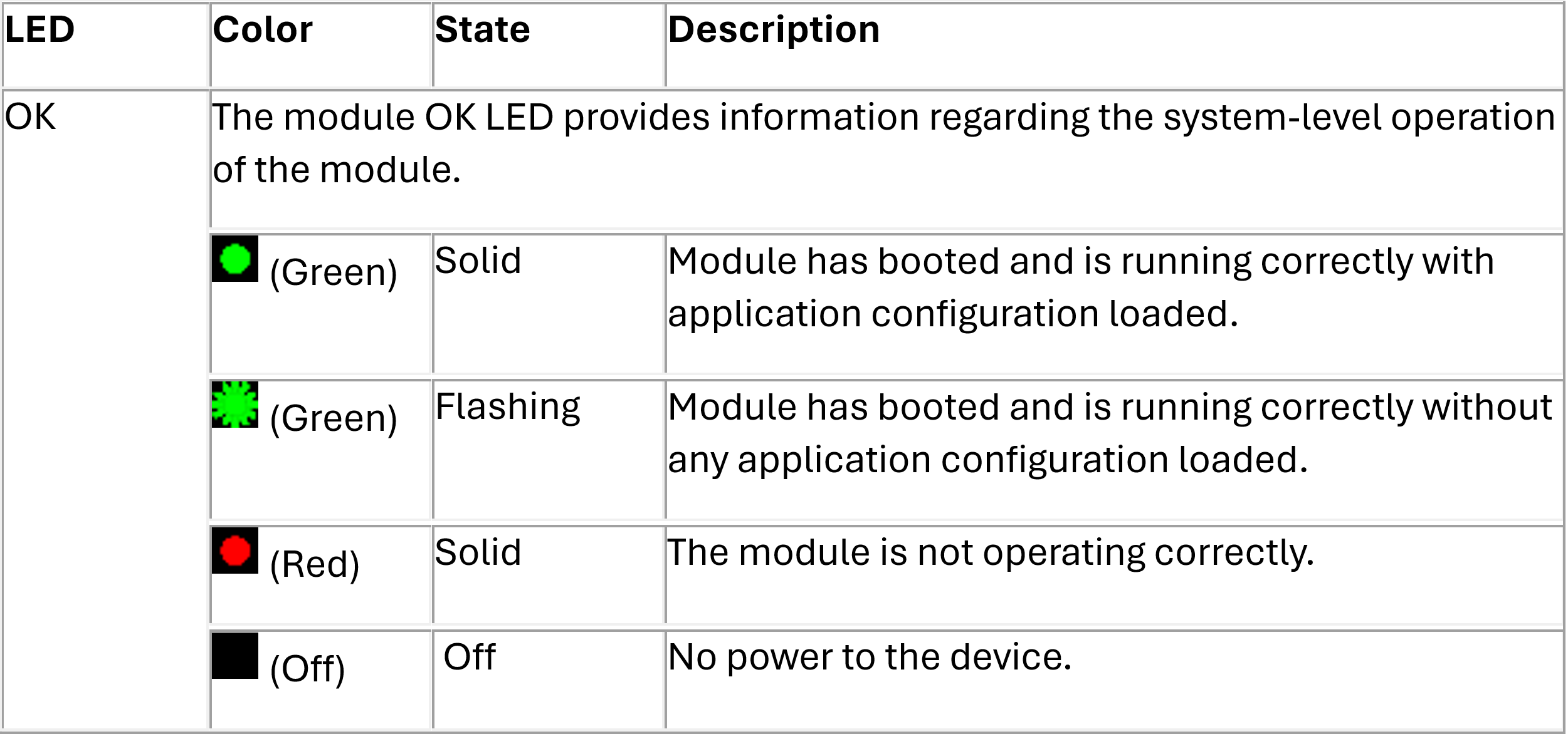 OK LED state table