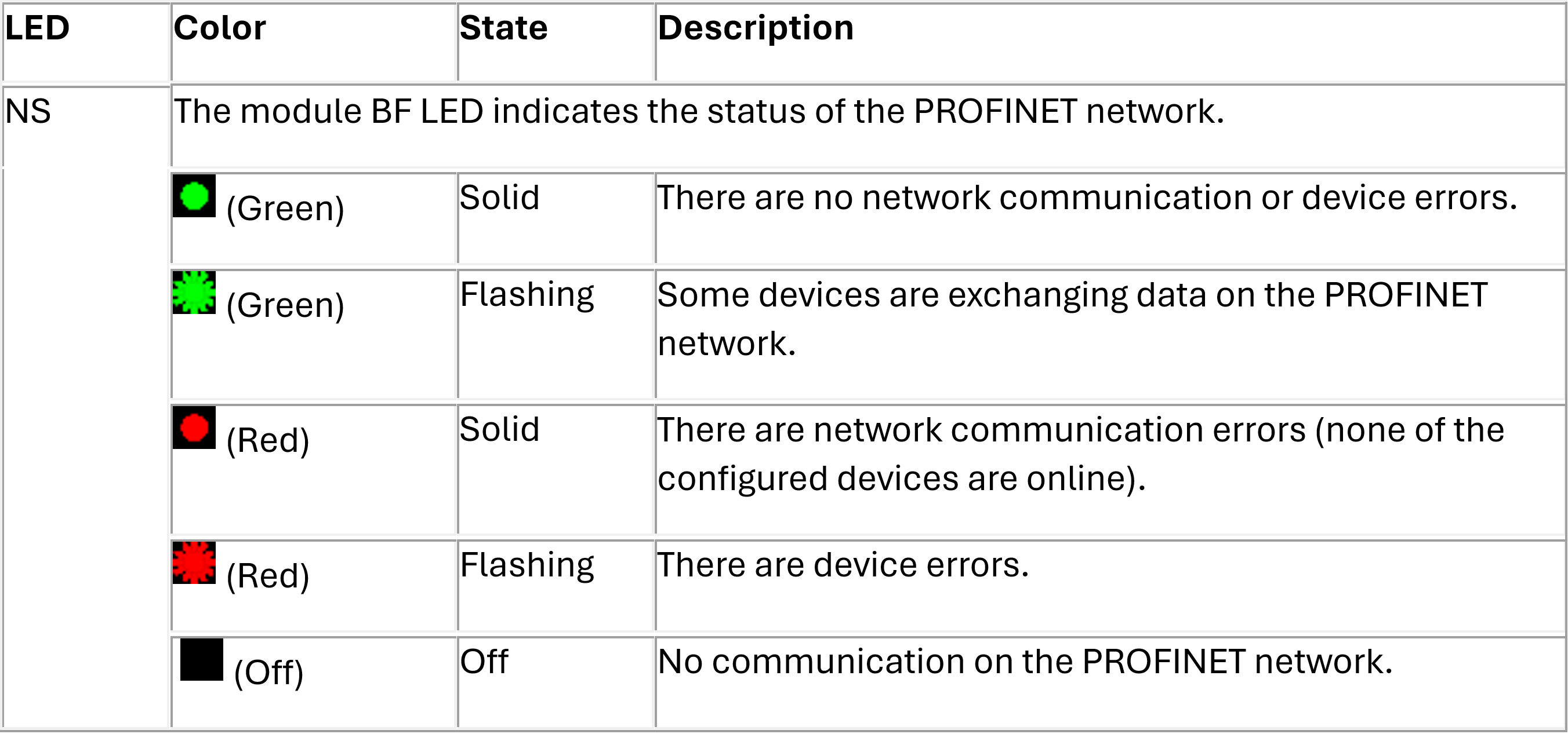 NS LED state table