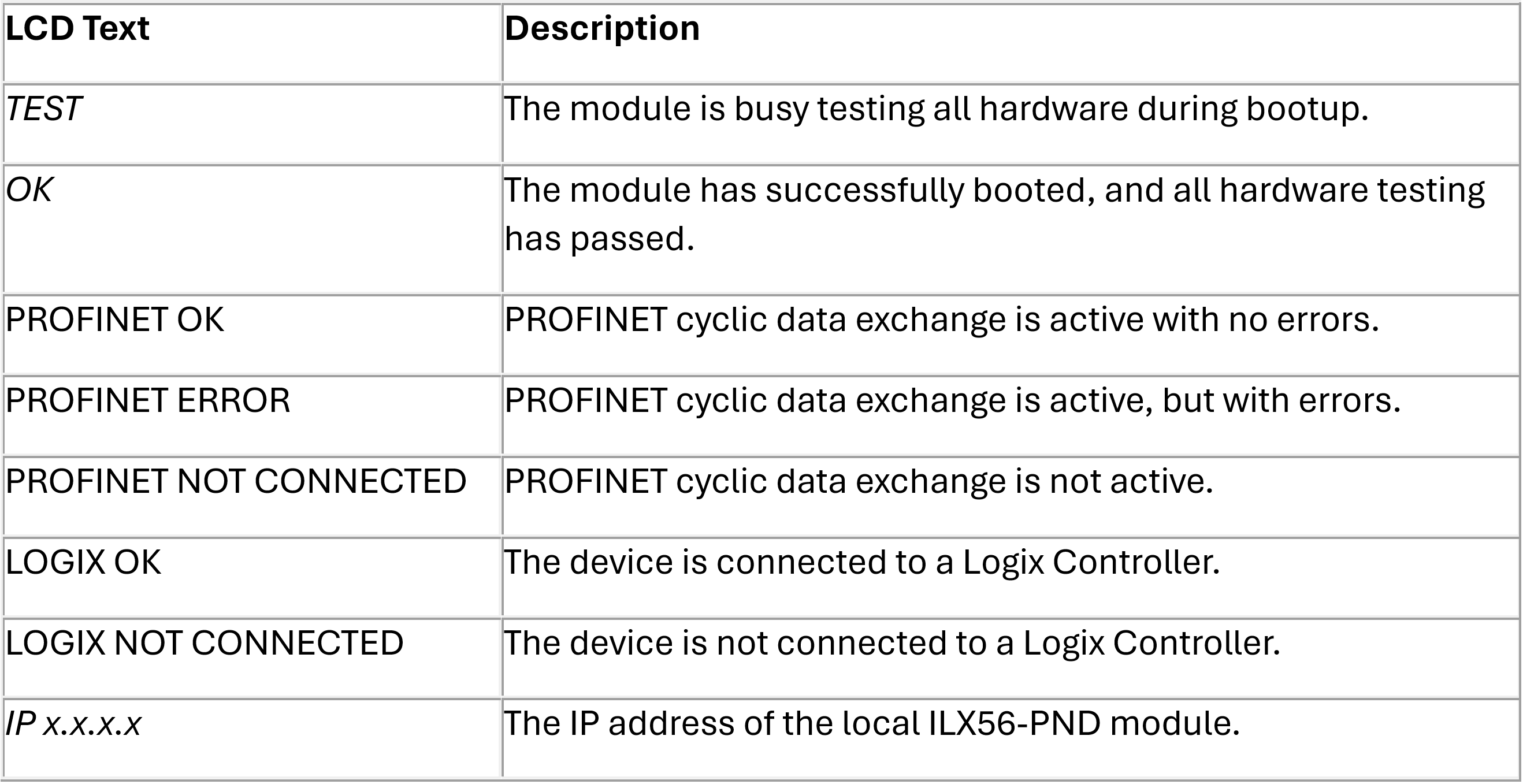 table of LCD text display