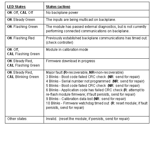 LedTable_png