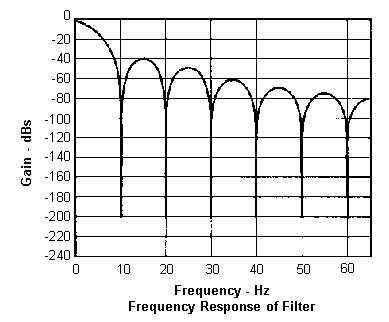 notch filter
