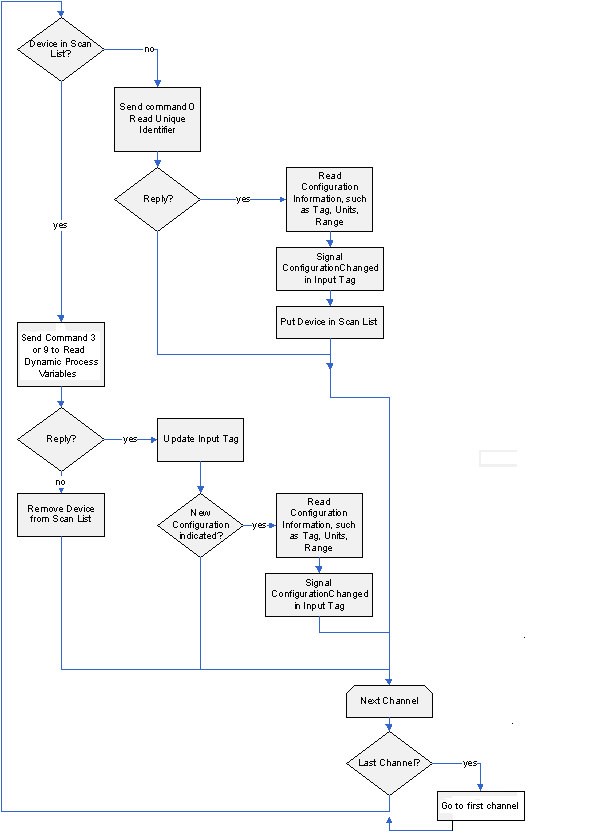 simplified_description