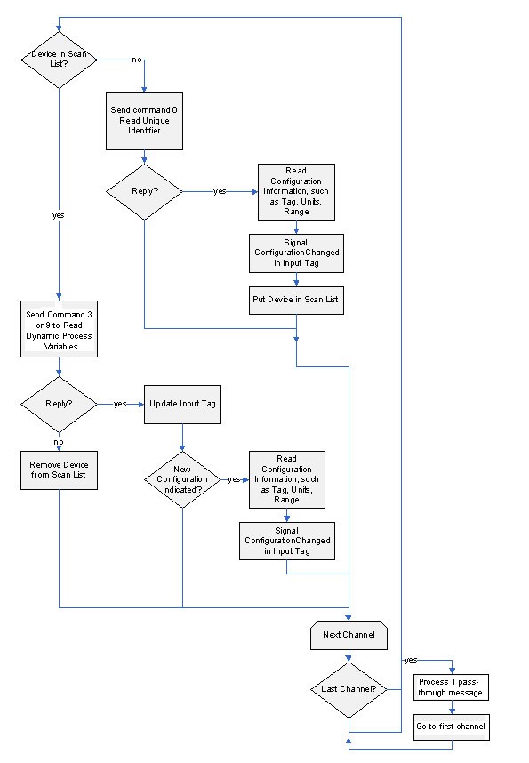 once_per_module_scan