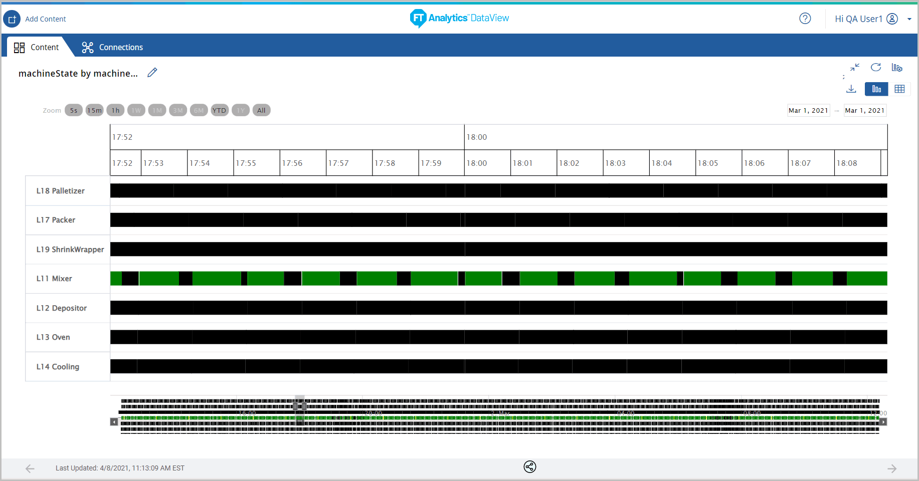 Gantt Chart