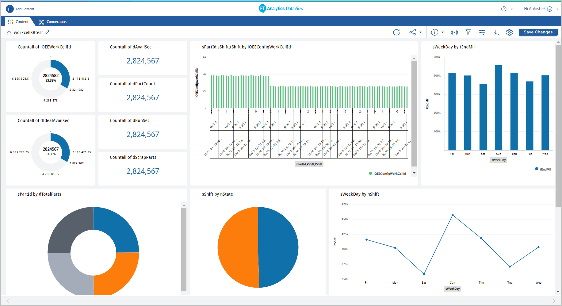 Multi X Bar Chart