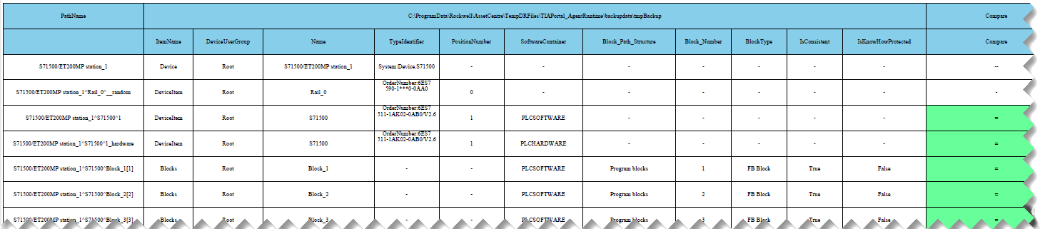 Siements Report