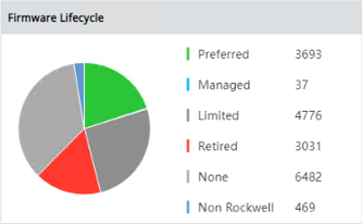 firmware lifecycle