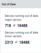 out of date