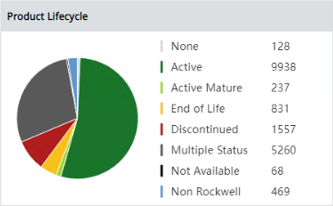 product lifecycle