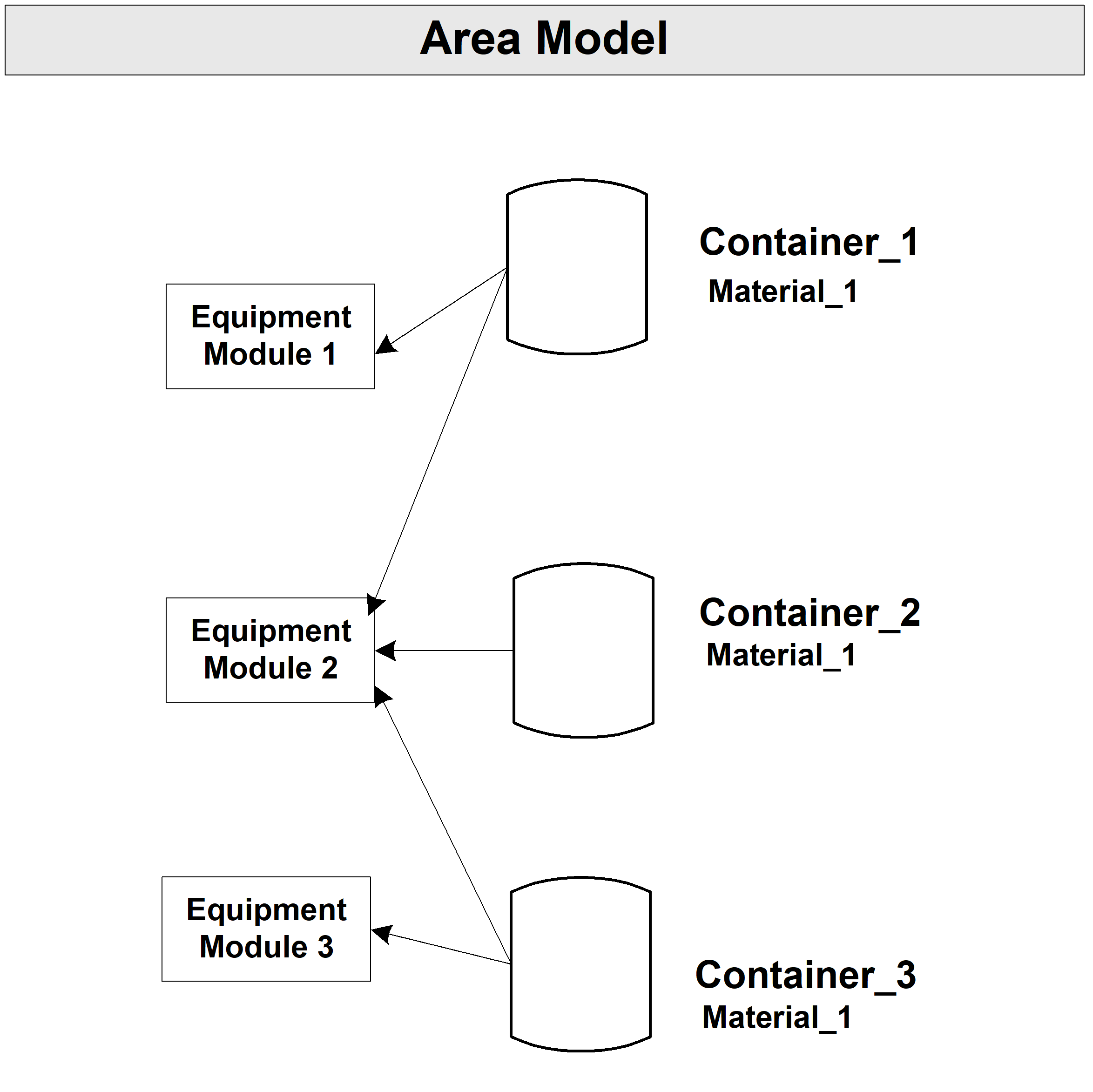FTBMM_GRG_area_model_recipephase