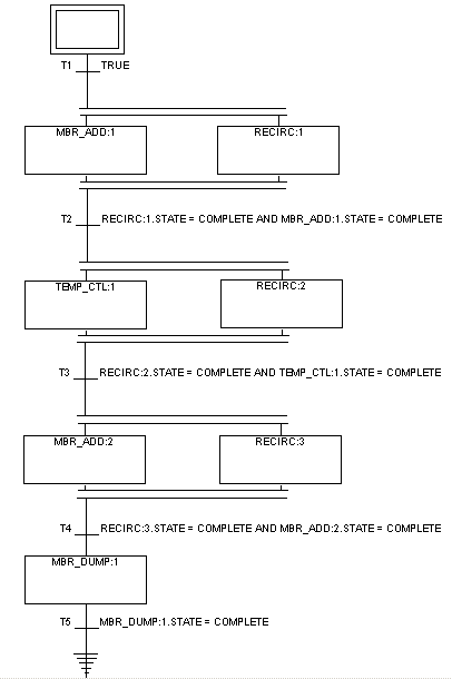 FTBMM_GRG_recipe_sfc_3